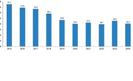 Karayolu Trafik Kaza İstatistikleri, 2024
